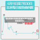 西安疫情中风险地区查询(西安疫情风险区域划分)