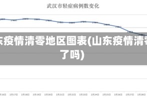山东疫情清零地区图表(山东疫情清零了吗)