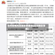 沧州疫情风险地区表查询(沧州疫区等级)