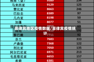 菲律宾地区疫情数据/菲律宾疫情统计