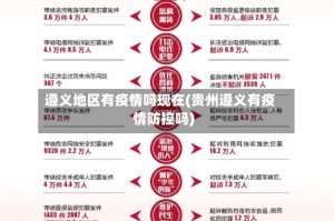 遵义地区有疫情吗现在(贵州遵义有疫情防控吗)