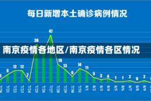 南京疫情各地区/南京疫情各区情况