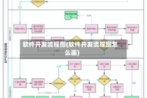 软件开发流程图(软件开发流程图怎么画)