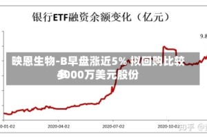 映恩生物-B早盘涨近5% 拟回购比较多4000万美元股份