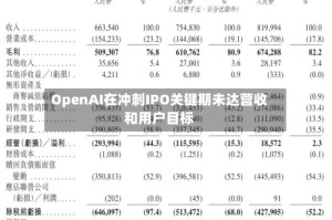 OpenAI在冲刺IPO关键期未达营收和用户目标