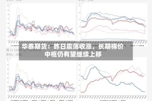 华泰期货：昨日震荡收涨，长期棉价中枢仍有望继续上移