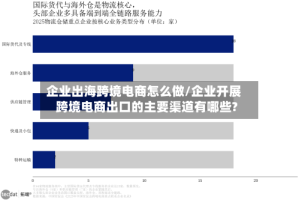 企业出海跨境电商怎么做/企业开展跨境电商出口的主要渠道有哪些?