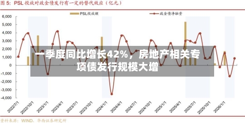 一季度同比增长42%，房地产相关专项债发行规模大增-第1张图片