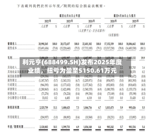 利元亨(688499.SH)发布2025年度业绩	，扭亏为盈至5150.61万元-第1张图片