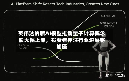 英伟达的新AI模型推动量子计算概念股大幅上涨，投资者押注行业进展将加速-第1张图片