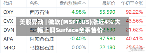 美股异动 | 微软(MSFT.US)涨近4% 大幅上调Surface全系售价-第2张图片