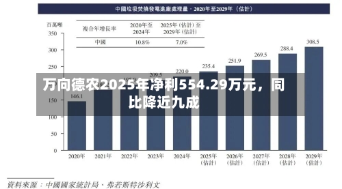 万向德农2025年净利554.29万元	，同比降近九成-第1张图片