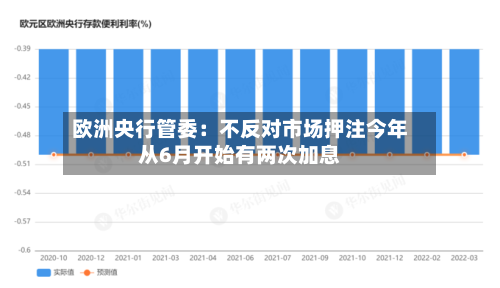 欧洲央行管委：不反对市场押注今年从6月开始有两次加息-第2张图片