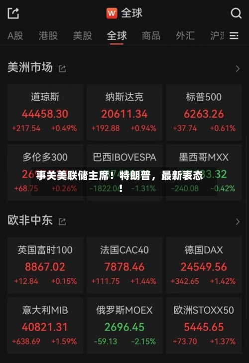 事关美联储主席！特朗普	，最新表态！-第1张图片