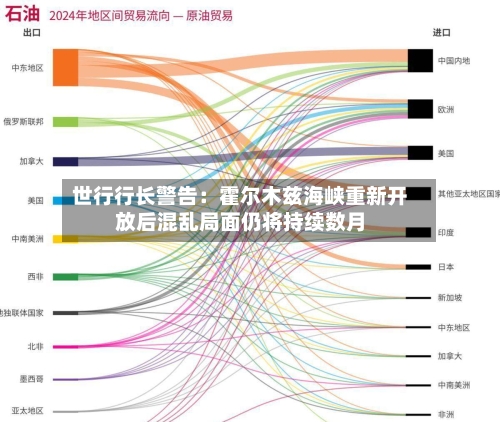 世行行长警告:霍尔木兹海峡重新开放后混乱局面仍将持续数月-第2张图片