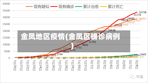 金凤地区疫情(金凤区确诊病例)-第2张图片