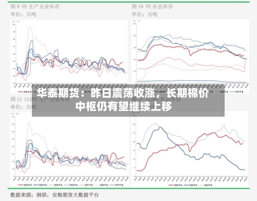 华泰期货：昨日震荡收涨，长期棉价中枢仍有望继续上移-第1张图片
