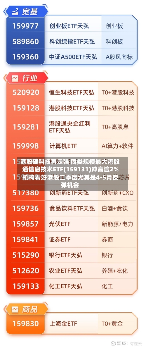 港股硬科技再走强 同类规模最大港股通信息技术ETF(159131)冲高逾2% 机构看好港股二季度尤其是4-5月反弹机会-第1张图片