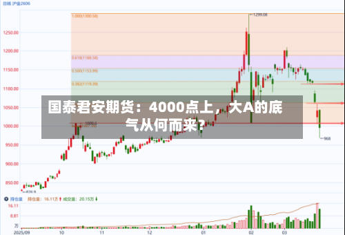 国泰君安期货：4000点上，大A的底气从何而来？-第3张图片