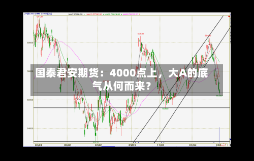 国泰君安期货：4000点上，大A的底气从何而来？-第1张图片