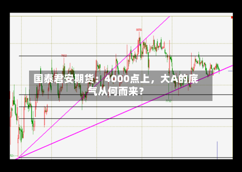 国泰君安期货：4000点上，大A的底气从何而来？-第2张图片
