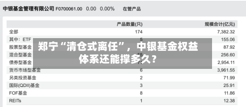 郑宁“清仓式离任	”，中银基金权益体系还能撑多久？-第1张图片