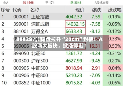 30139〖陆〗	、688227，尾盘拉升“20cm	”封板！A股两大板块	，掀涨停潮！-第2张图片