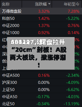 30139〖陆〗、688227，尾盘拉升“20cm”封板！A股两大板块，掀涨停潮！-第1张图片