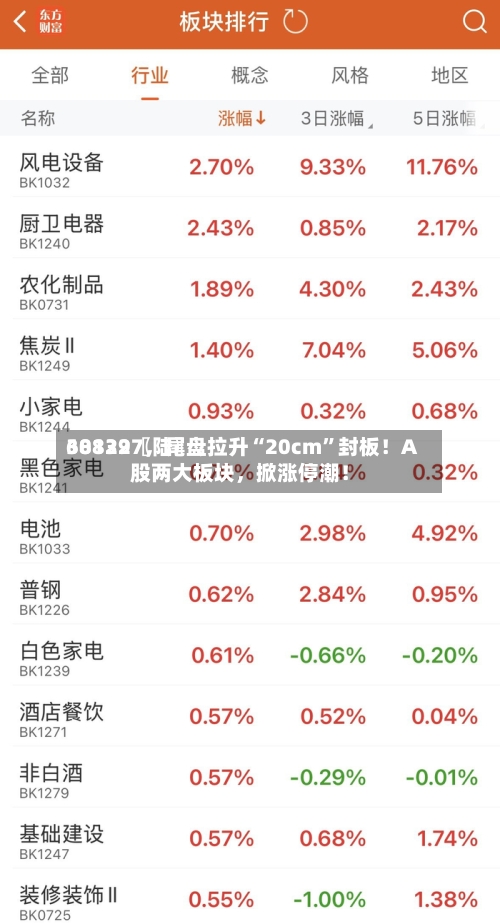 30139〖陆〗、688227，尾盘拉升“20cm”封板！A股两大板块	，掀涨停潮！-第3张图片