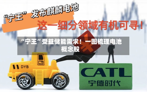 “宁王”受益储能需求！一图梳理电池概念股-第2张图片
