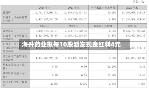 海升药业拟每10股派发现金红利4元-第2张图片