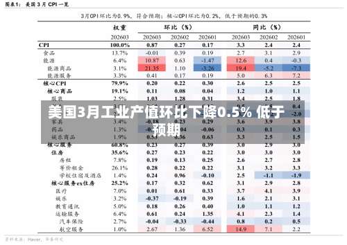 美国3月工业产值环比下降0.5% 低于预期-第1张图片