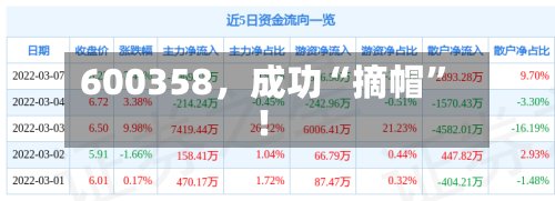 600358，成功“摘帽	”！-第2张图片