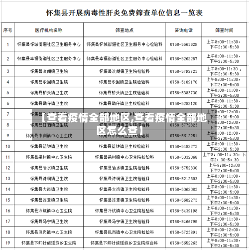 【查看疫情全部地区,查看疫情全部地区怎么查】-第2张图片