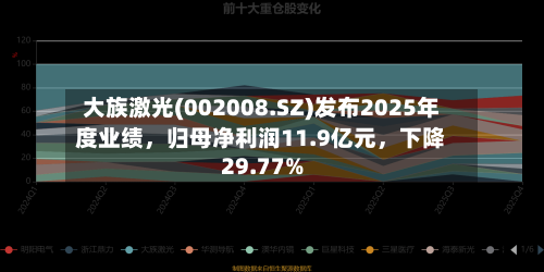 大族激光(002008.SZ)发布2025年度业绩	，归母净利润11.9亿元，下降29.77%-第2张图片