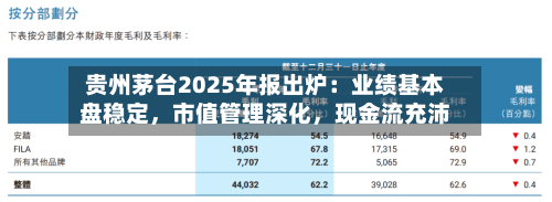 贵州茅台2025年报出炉：业绩基本盘稳定	，市值管理深化，现金流充沛-第1张图片