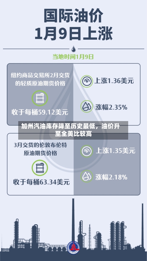 加州汽油库存降至历史最低，油价升至全美比较高-第1张图片