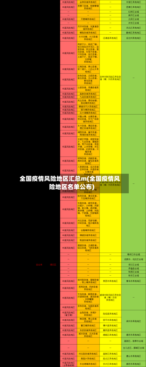 全国疫情风险地区汇总m(全国疫情风险地区名单公布)-第2张图片