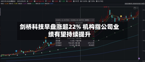 剑桥科技早盘涨超22% 机构指公司业绩有望持续提升-第1张图片