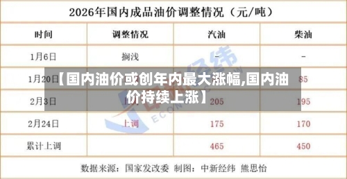 【国内油价或创年内最大涨幅,国内油价持续上涨】-第2张图片