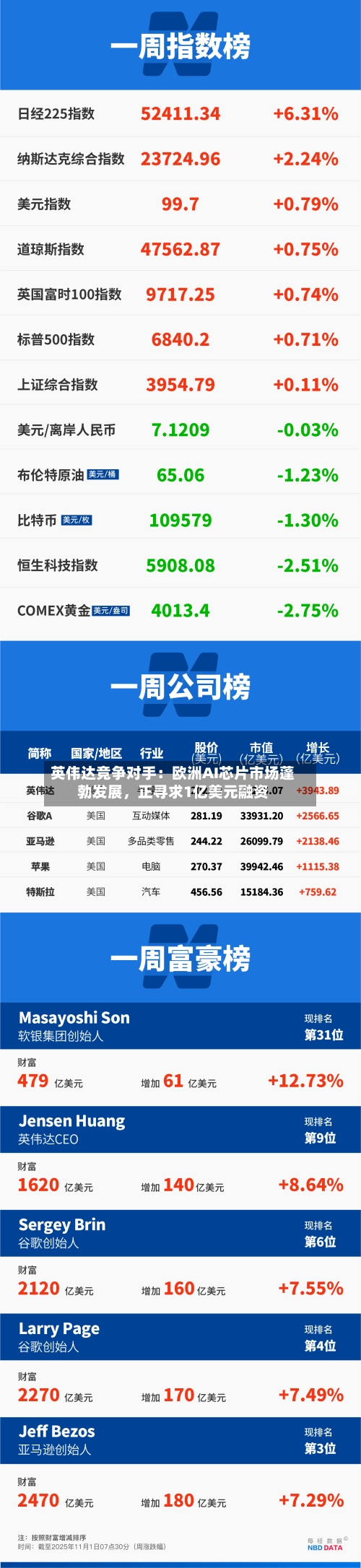 英伟达竞争对手：欧洲AI芯片市场蓬勃发展	，正寻求1亿美元融资-第2张图片