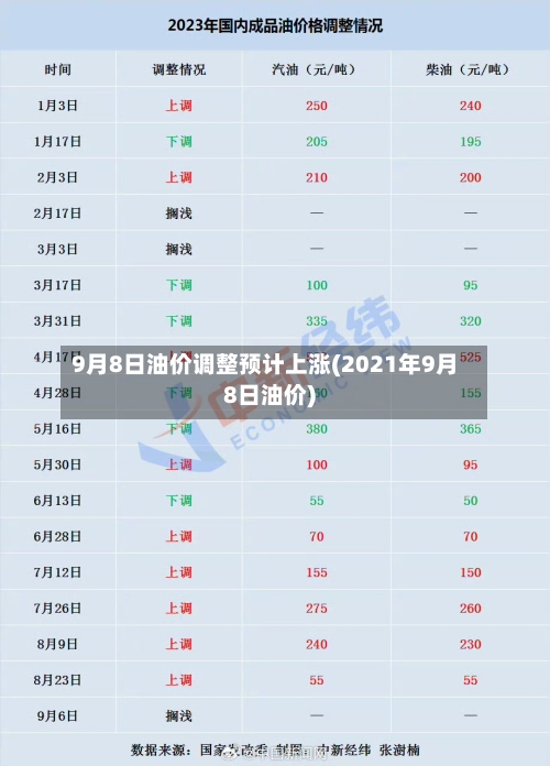 9月8日油价调整预计上涨(2021年9月8日油价)-第2张图片