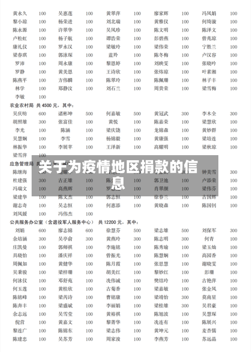 关于为疫情地区捐款的信息-第2张图片