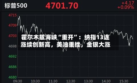 霍尔木兹海峡“重开”：纳指13连涨续创新高，美油重挫	，金银大涨-第1张图片