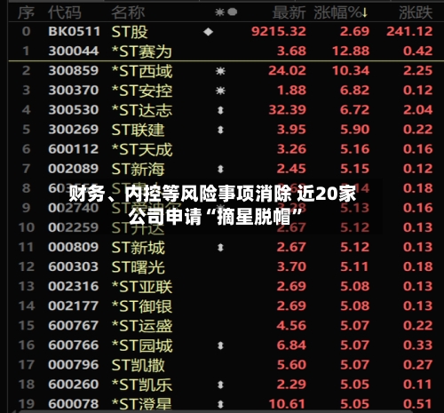 财务	、内控等风险事项消除 近20家公司申请“摘星脱帽”-第1张图片