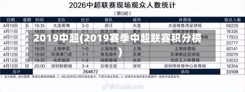 2019中超(2019赛季中超联赛积分榜)-第2张图片