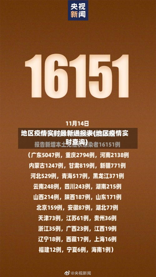 地区疫情实时最新通报表(地区疫情实时查询)-第1张图片