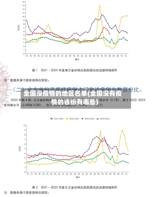 全国没疫情的地区名单(全国没有疫情的省份有哪些)-第2张图片