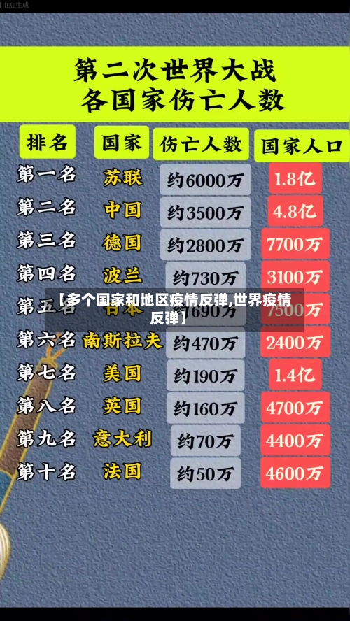 【多个国家和地区疫情反弹,世界疫情反弹】-第1张图片
