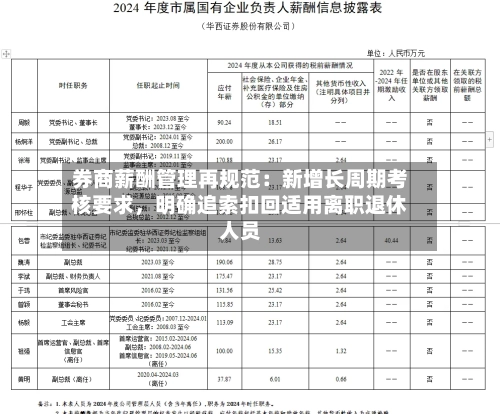 券商薪酬管理再规范：新增长周期考核要求，明确追索扣回适用离职退休人员-第3张图片